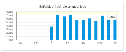 graph-debit-mauvais-down.png graph-debit-mauvais-down.png