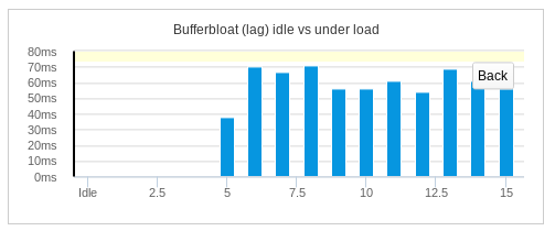 graph-debit-mauvais-down.png