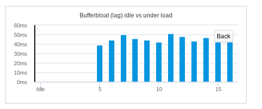 graph-debit-bon-down.png