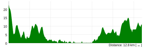 profil_altimetrique_pornic_chemere.jpg profil_altimetrique_pornic_chemere.jpg