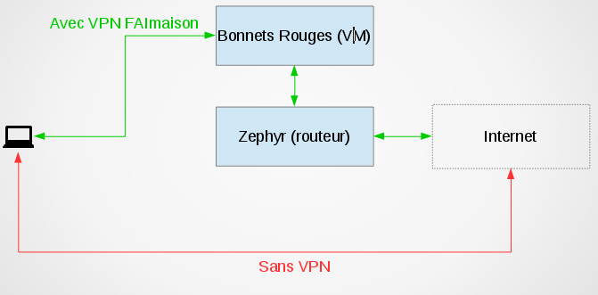 setup-vpn.png setup-vpn.png