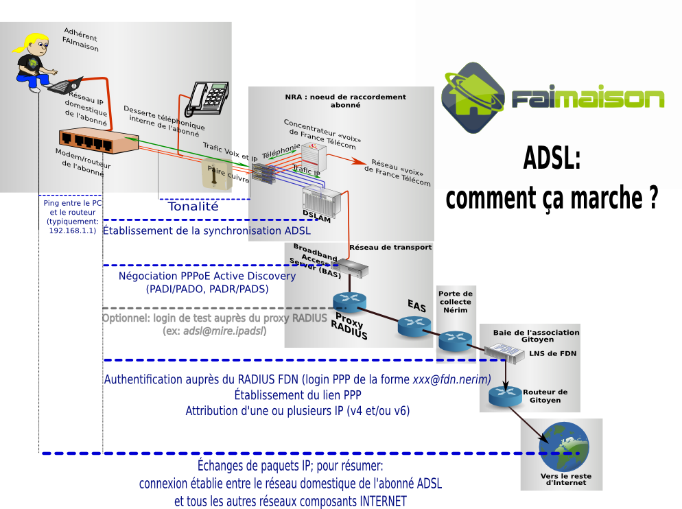 etape_de_connexionfma.png etape_de_connexionfma.png