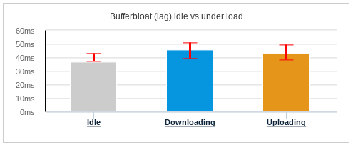 graph-debit-bon-tout.png